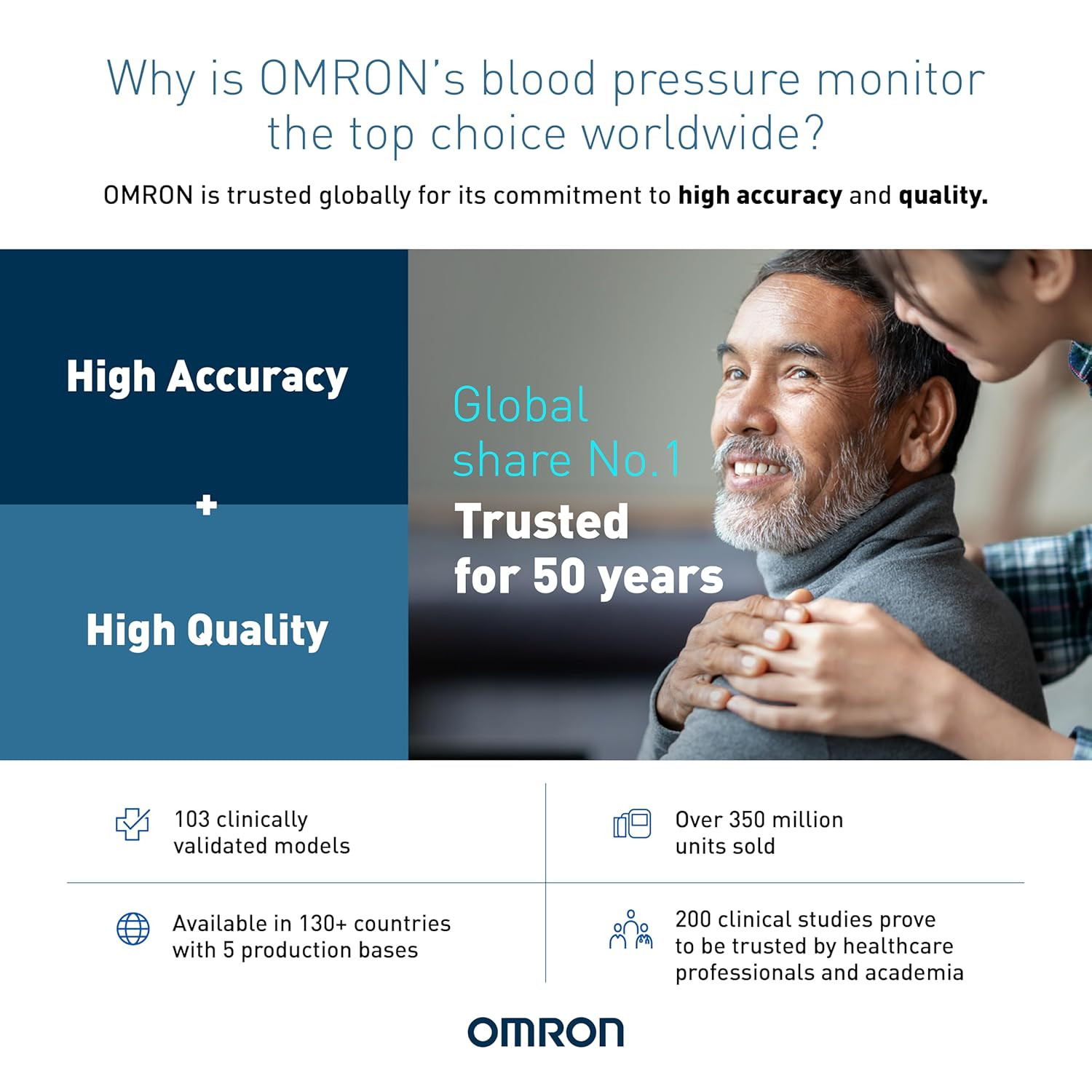 Omron HEM 7600T Smart Elite+ Tubeless Blood Pressure Monitor with 360° Intelli Wrap Cuff & Bluetooth – Compact Digital BP Machine